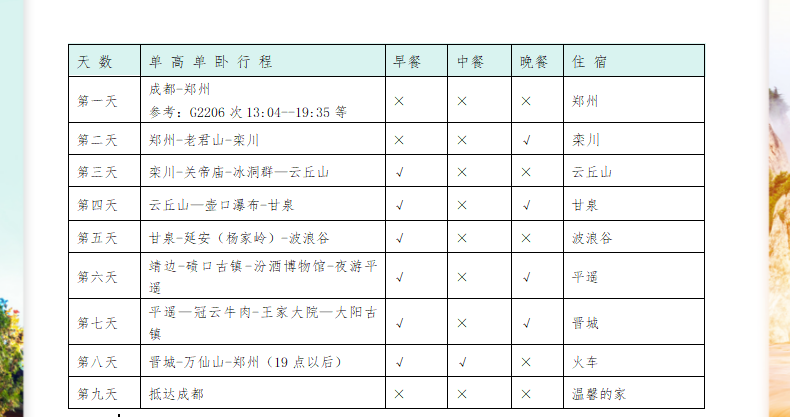 【山西+河南+陕北】9日游 (图9)