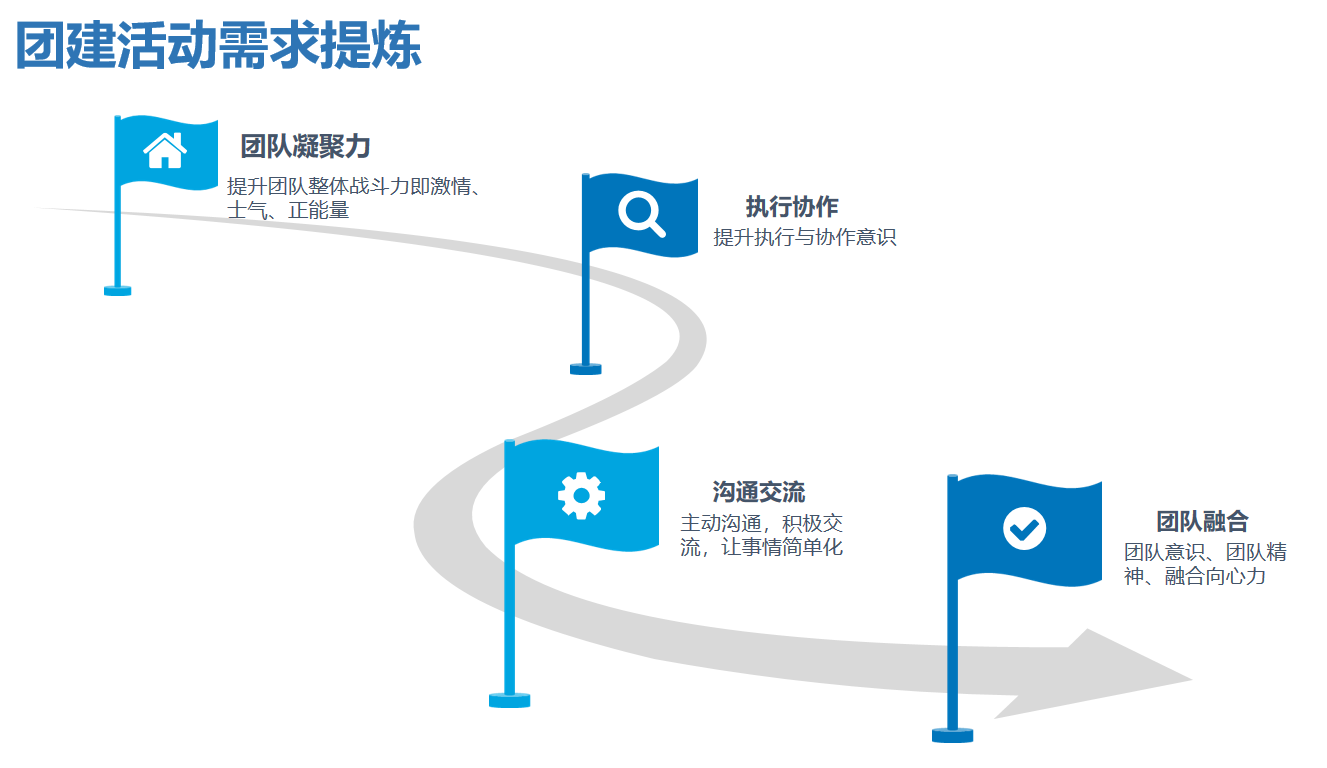 七彩田野1日团建方案(图4)