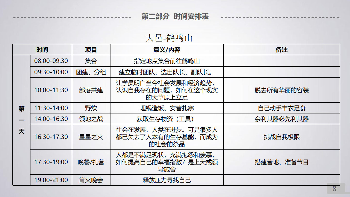 狮子会鹤鸣山户外生存方案(图5)