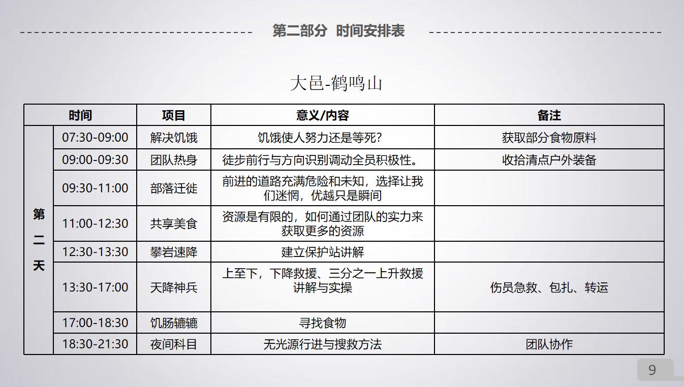 狮子会鹤鸣山户外生存方案(图6)