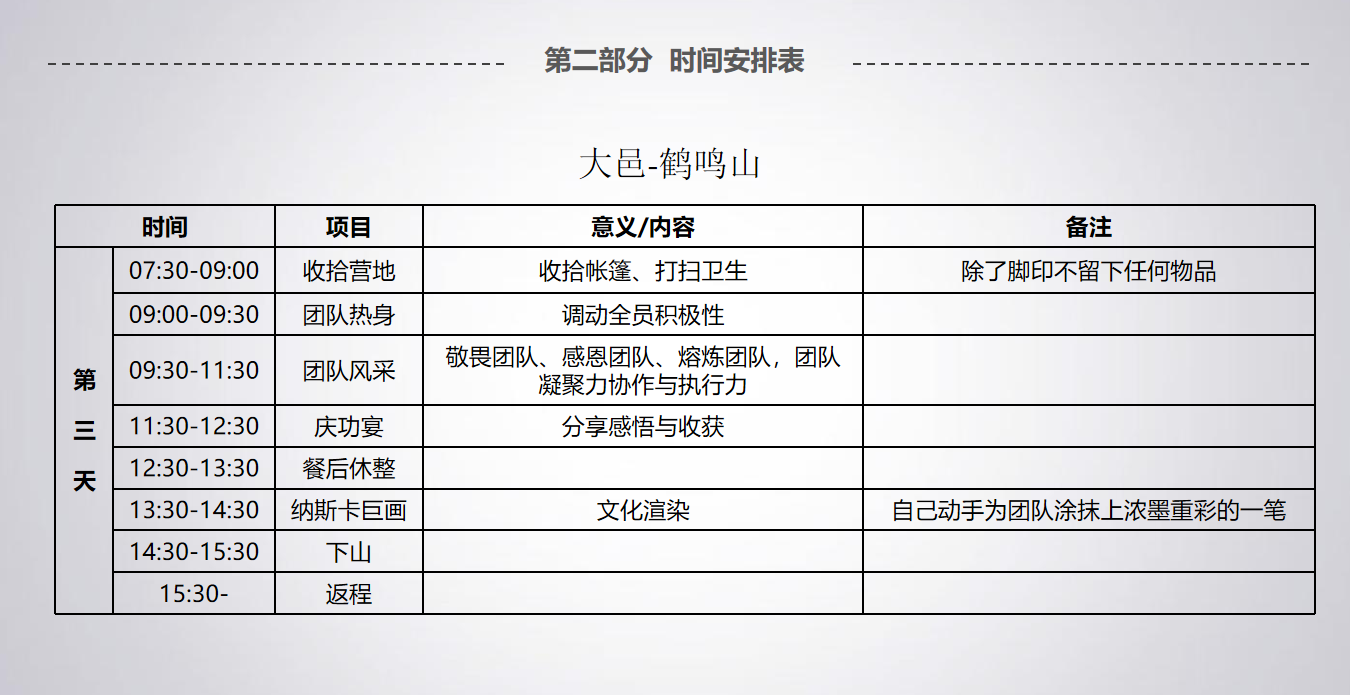 狮子会鹤鸣山户外生存方案(图7)