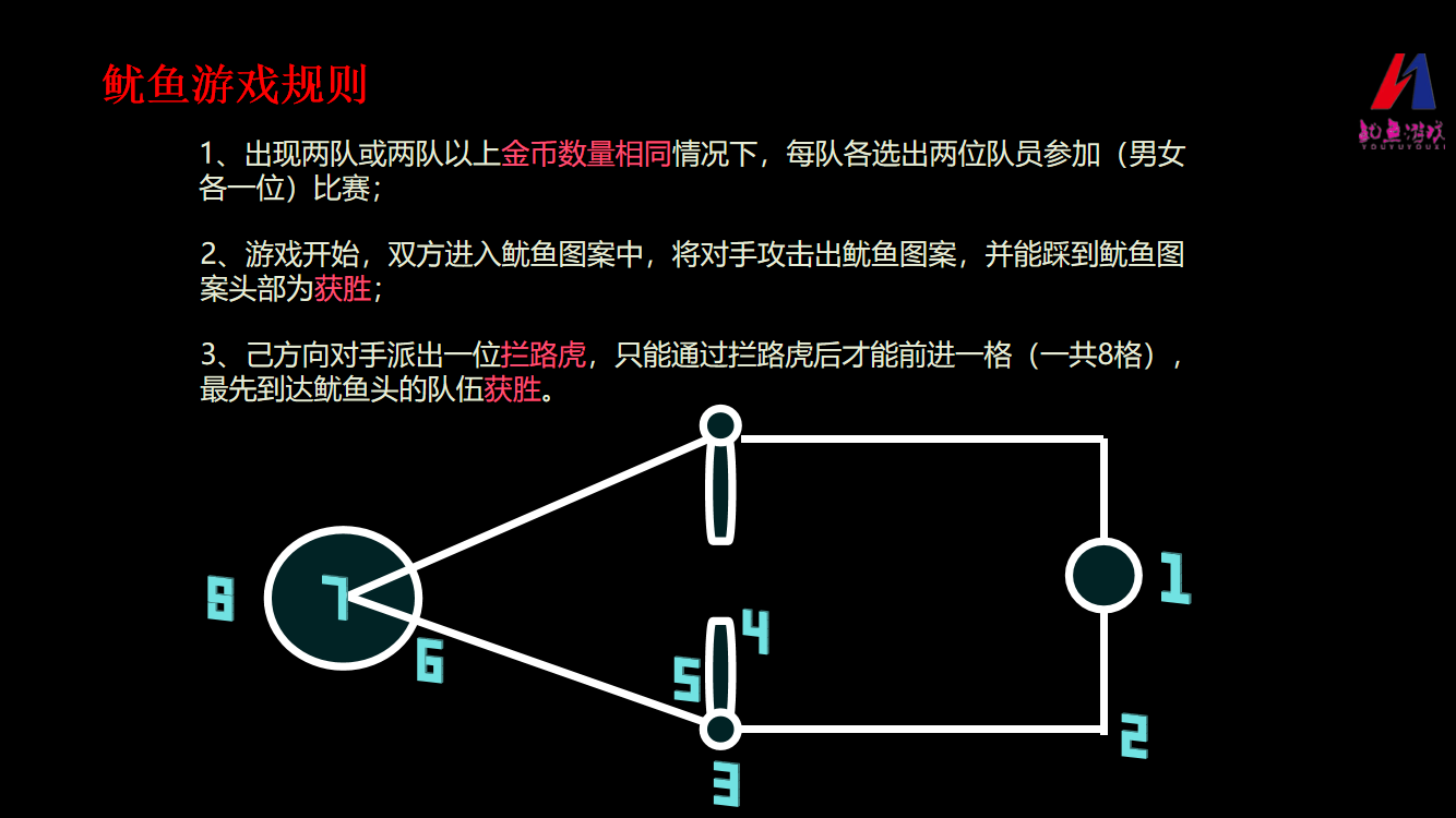 鱿鱼游戏主题团建(图14)