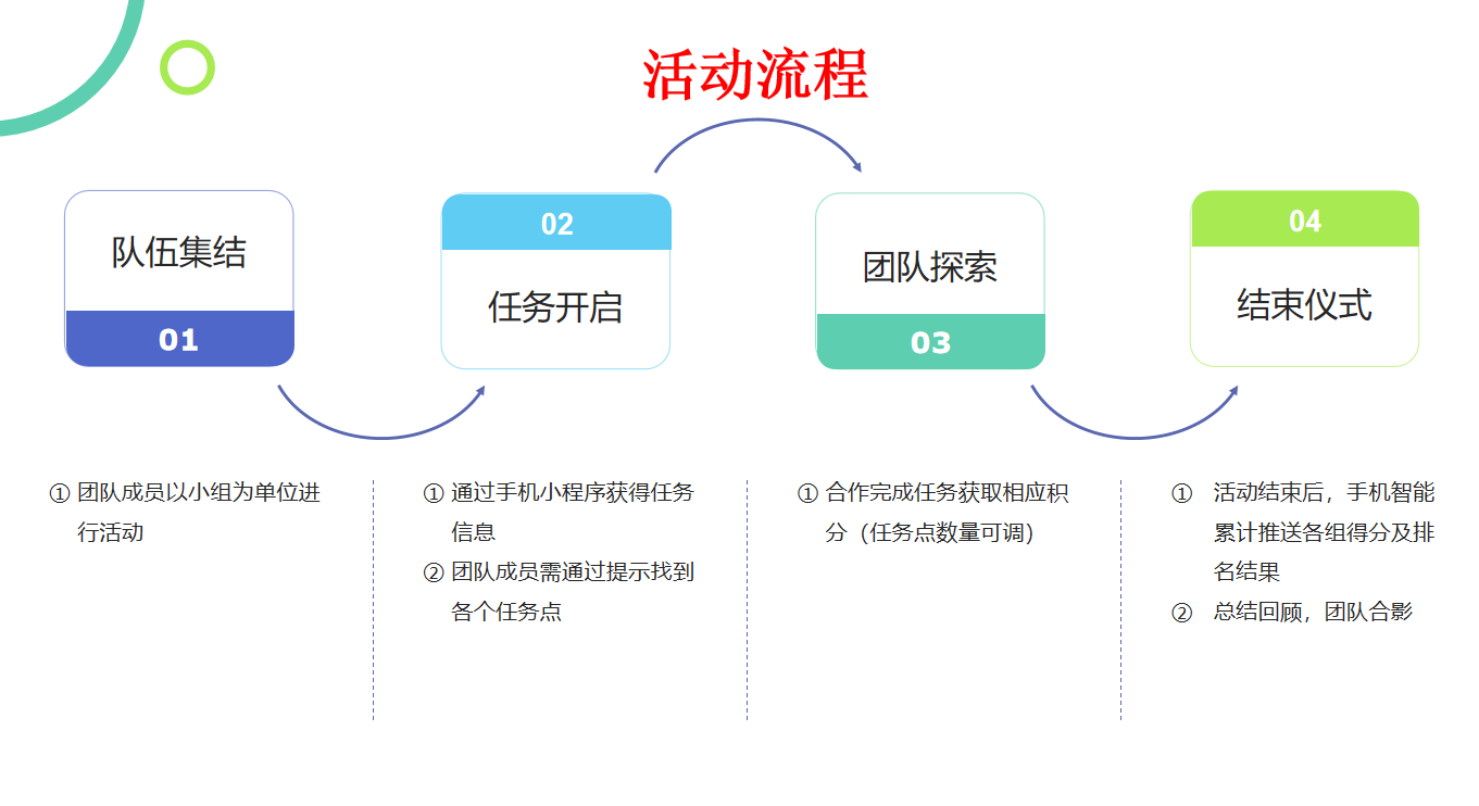 最强战队主题团建(图3)