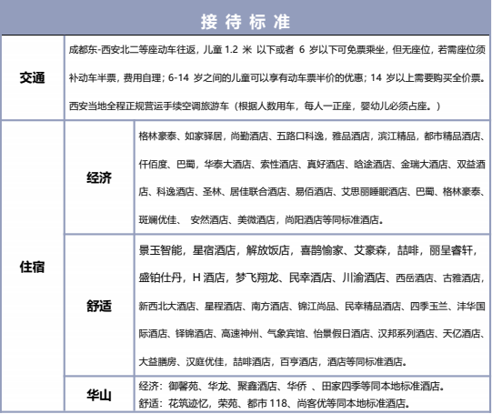 西安全景7日游黄帝陵、轩辕庙、壶口瀑布,南泥湾(图1)